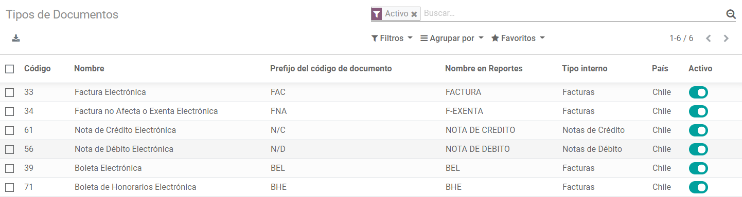Chilean fiscal document types list.