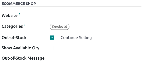 eCommerce categories under the "Sales" tab