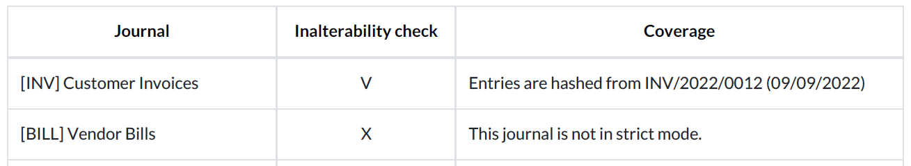 Configuration report for two journals