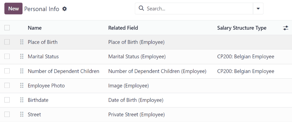 A list of all the personal information that appears on employee card to enter.