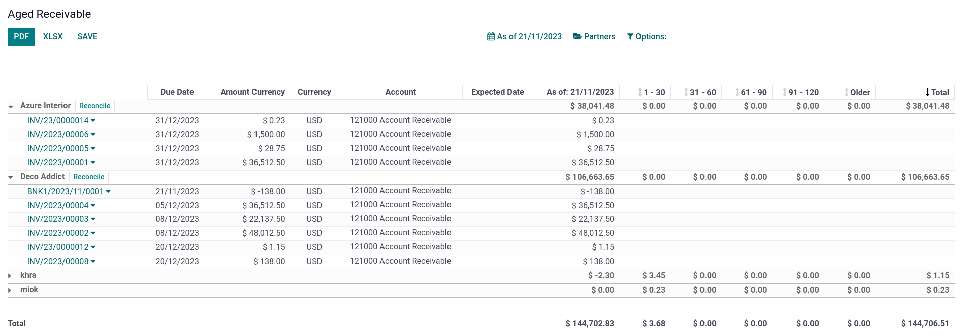 Aged Receivable report in Odoo.