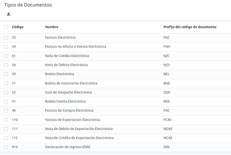 智利财务文件类型列表。