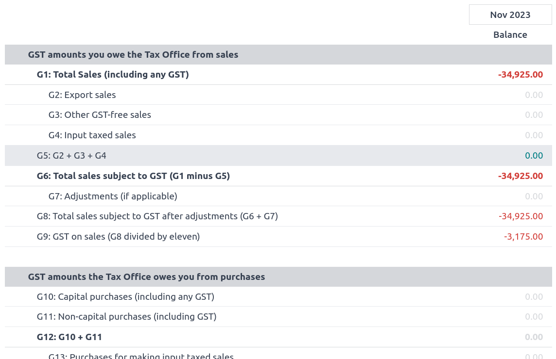 BAS report in Odoo