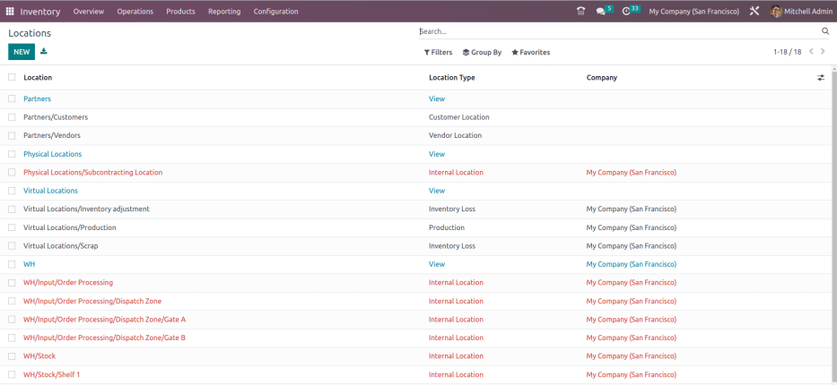 List of locations in Odoo.