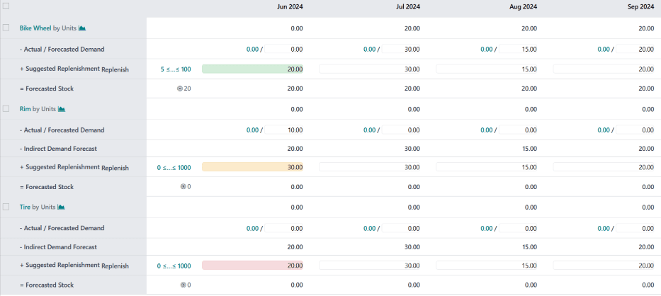 The Master Production Schedule in the Manufacturing app.