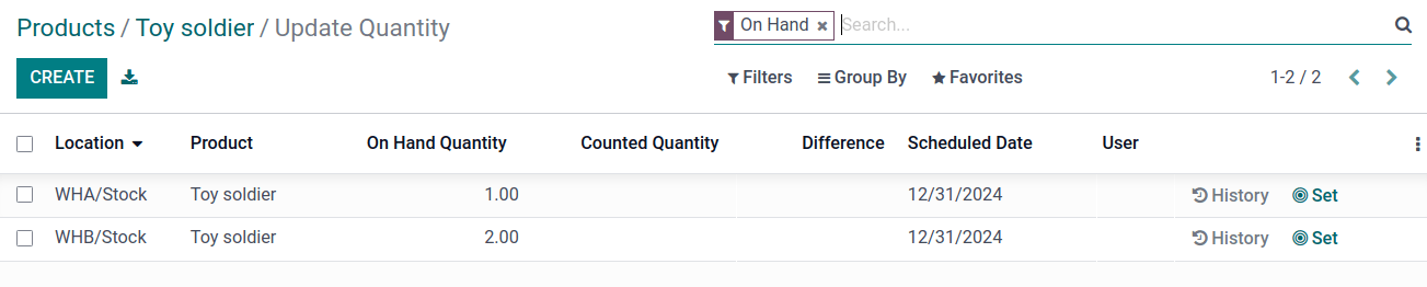 Display stock across all linked warehouses.