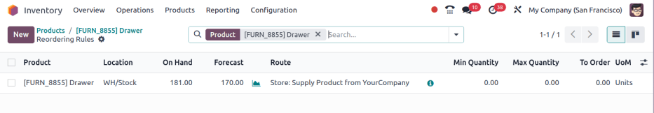 Show reordering rule configurations.