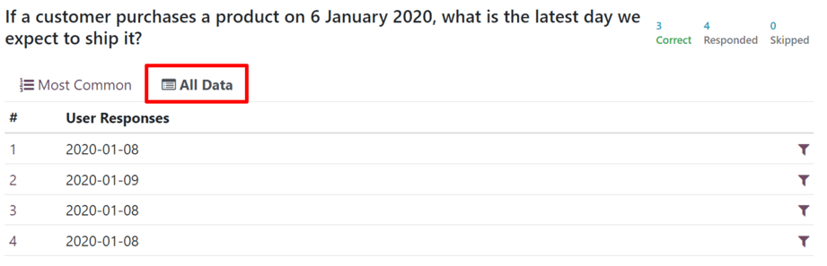 Typical 'All Data' tab on the 'See results' page in the Odoo Surveys application.