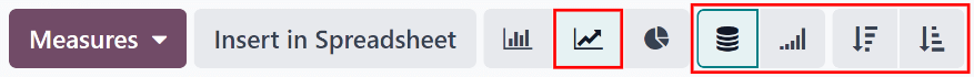 Report dashboard view.