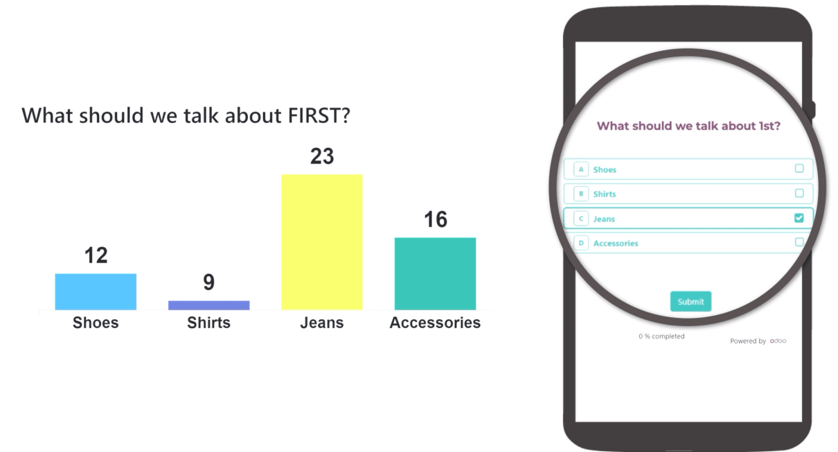 Rendered concept of how a Live Session question and answer result appears in Odoo Surveys.