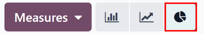 Report dashboard view.